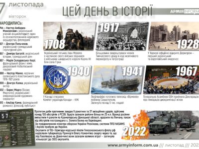 7 листопада. Цей день в історії  