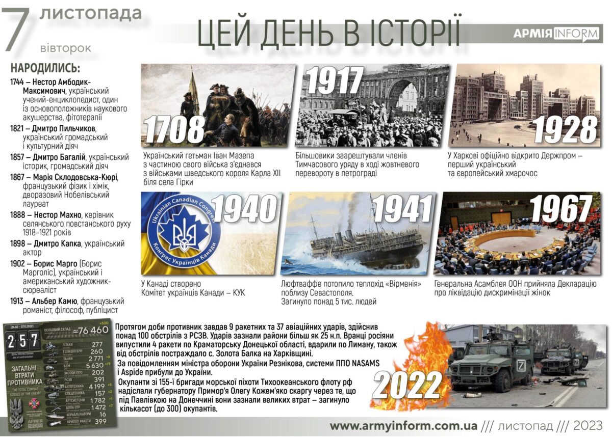 7 листопада. Цей день в історії