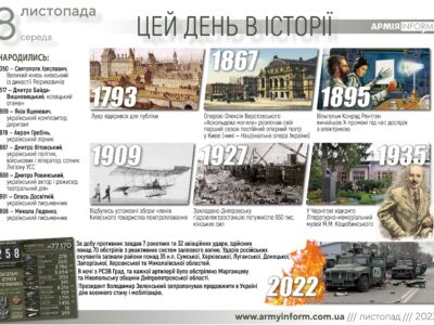 8 листопада. Цей день в історії  