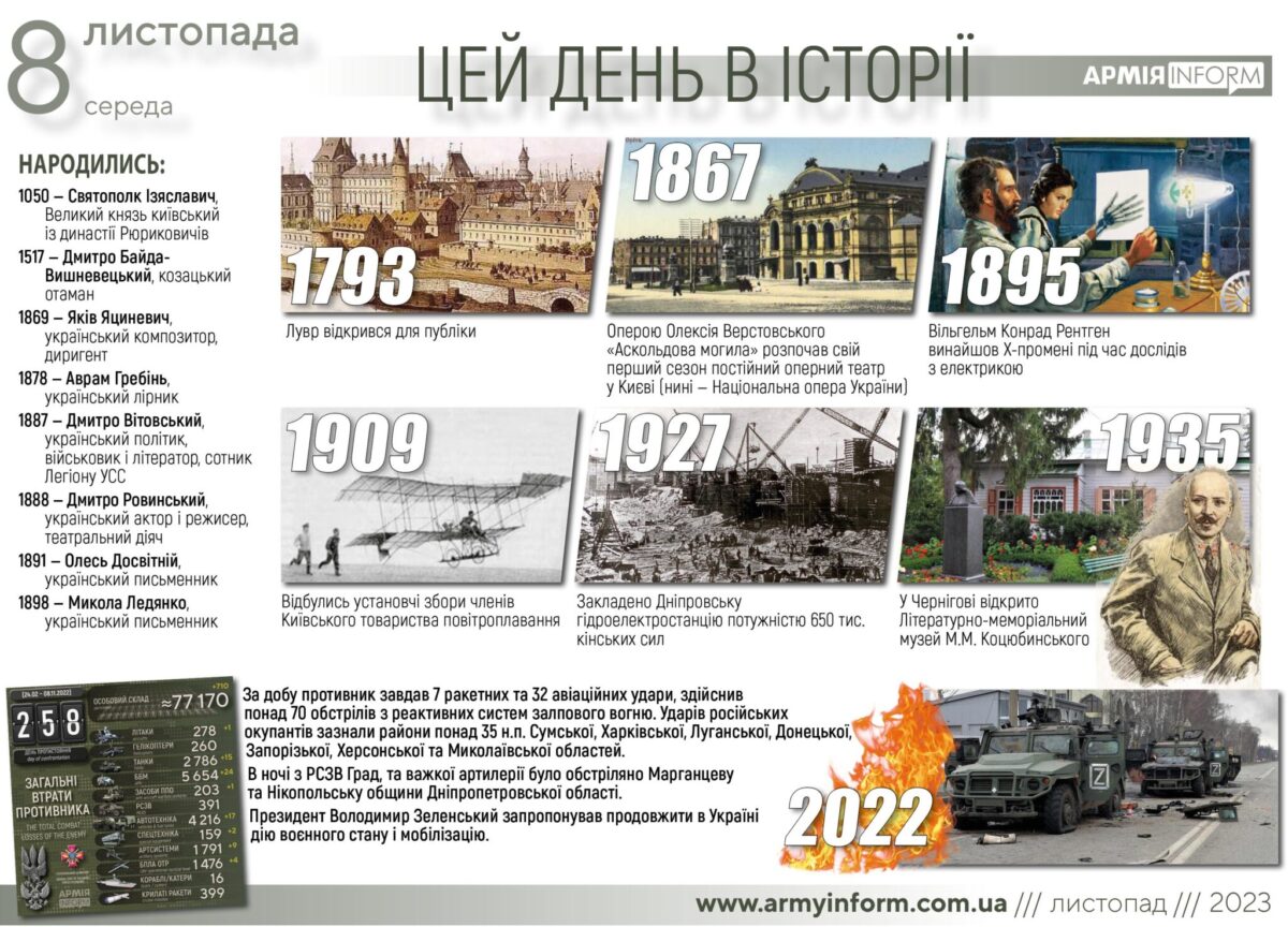 8 листопада. Цей день в історії