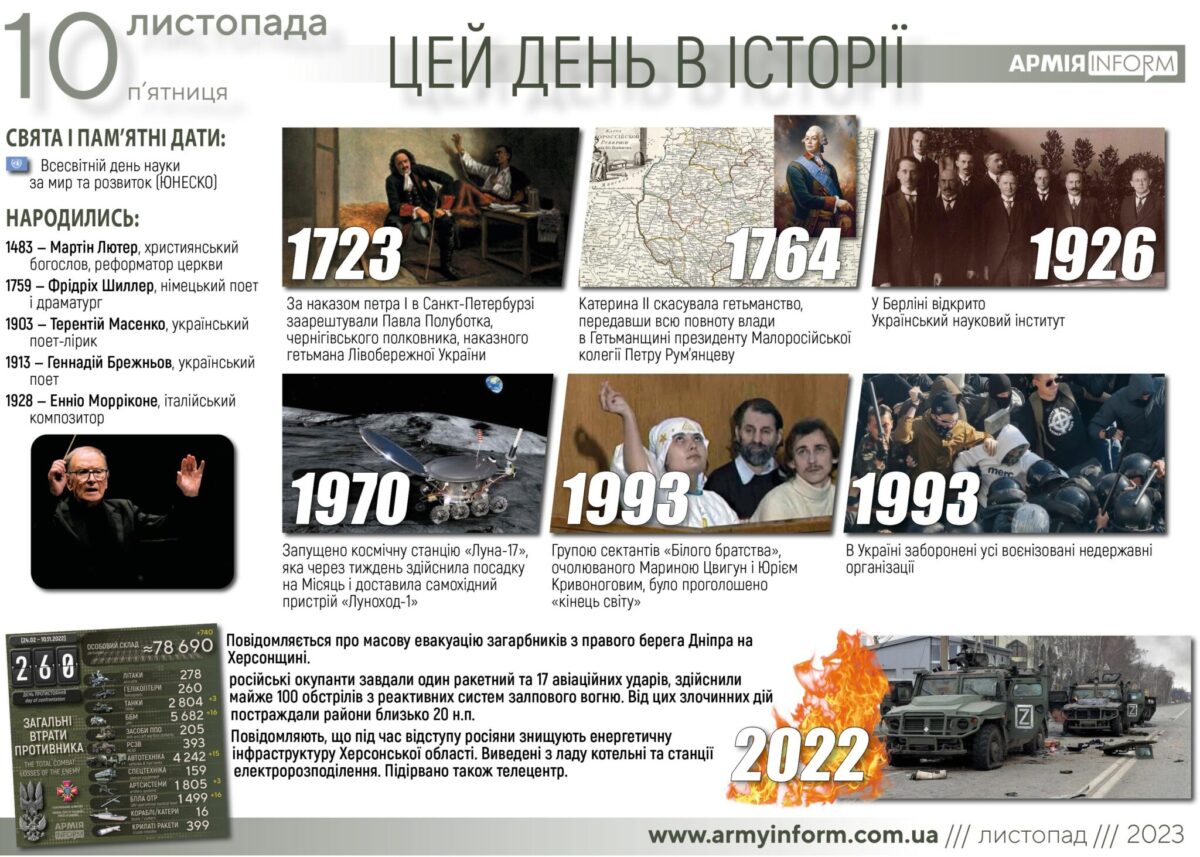 10 листопада. Цей день в історії