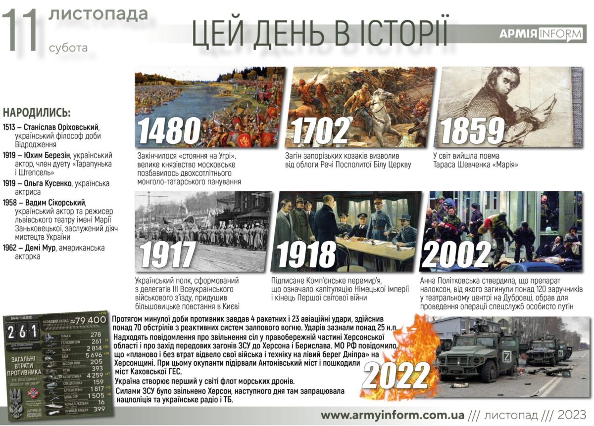 11 листопада. Цей день в історії