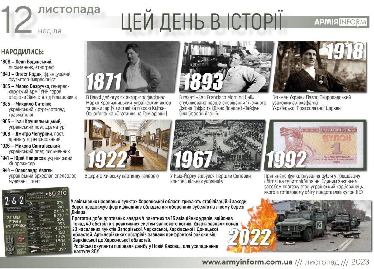 12 листопада. Цей день в історії