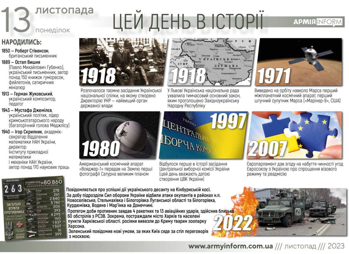 13 листопада. Цей день в історії
