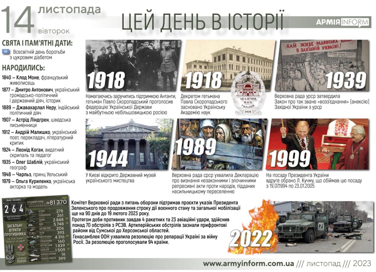14 листопада. Цей день в історії