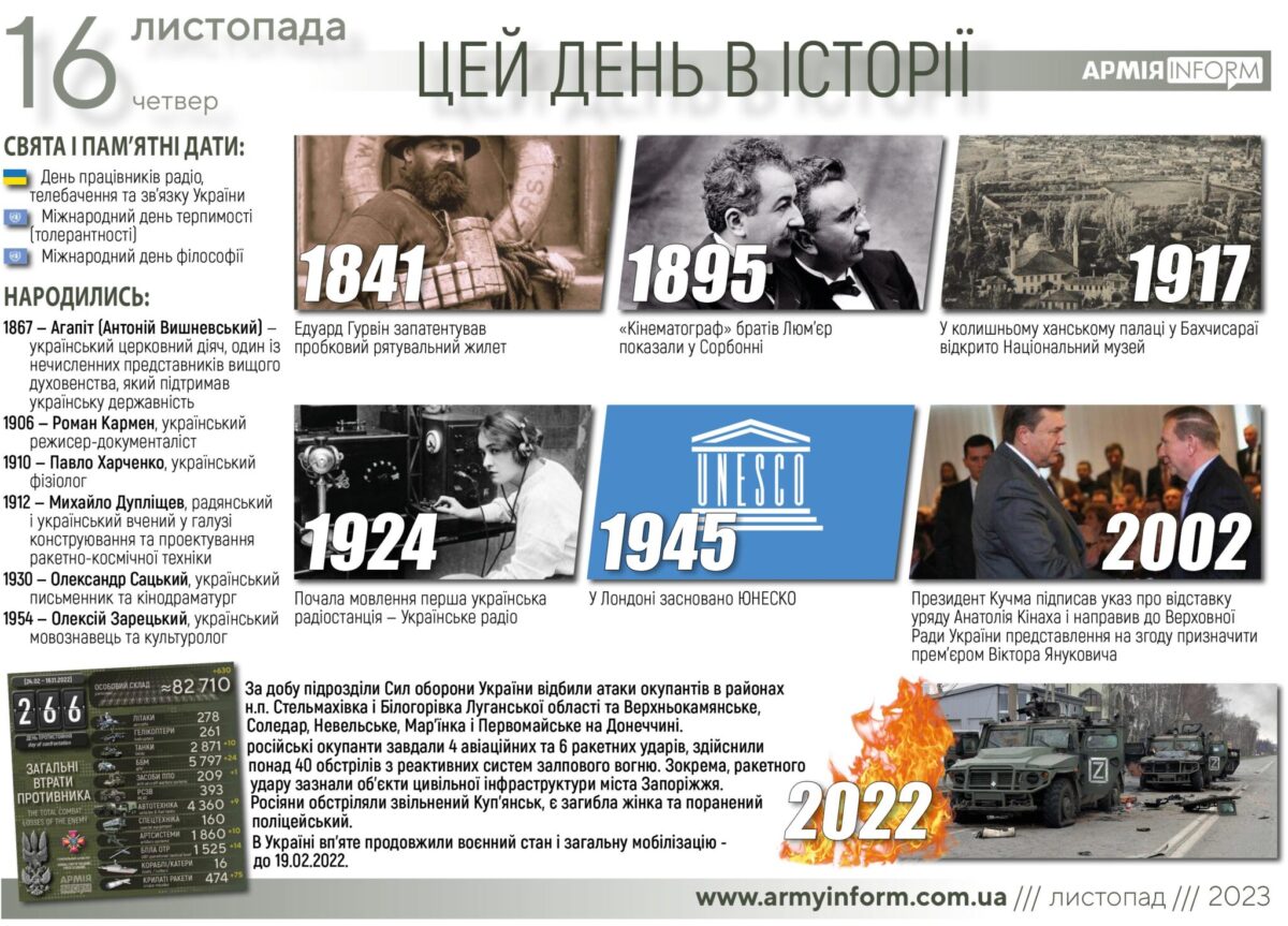 16 листопада. Цей день в історії