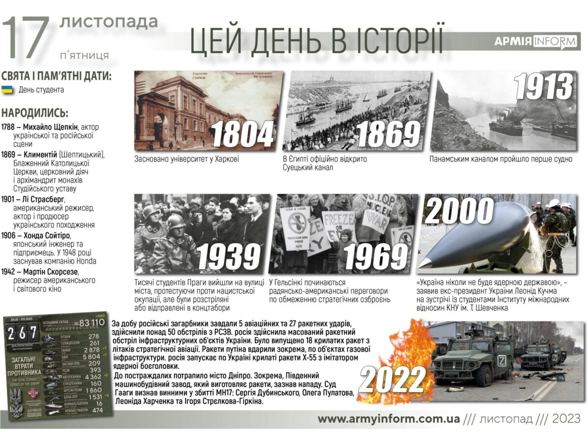 17 листопада. Цей день в історії