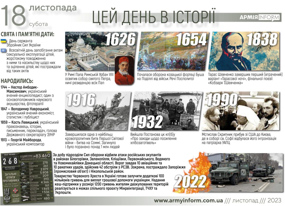 18 листопада. Цей день в історії