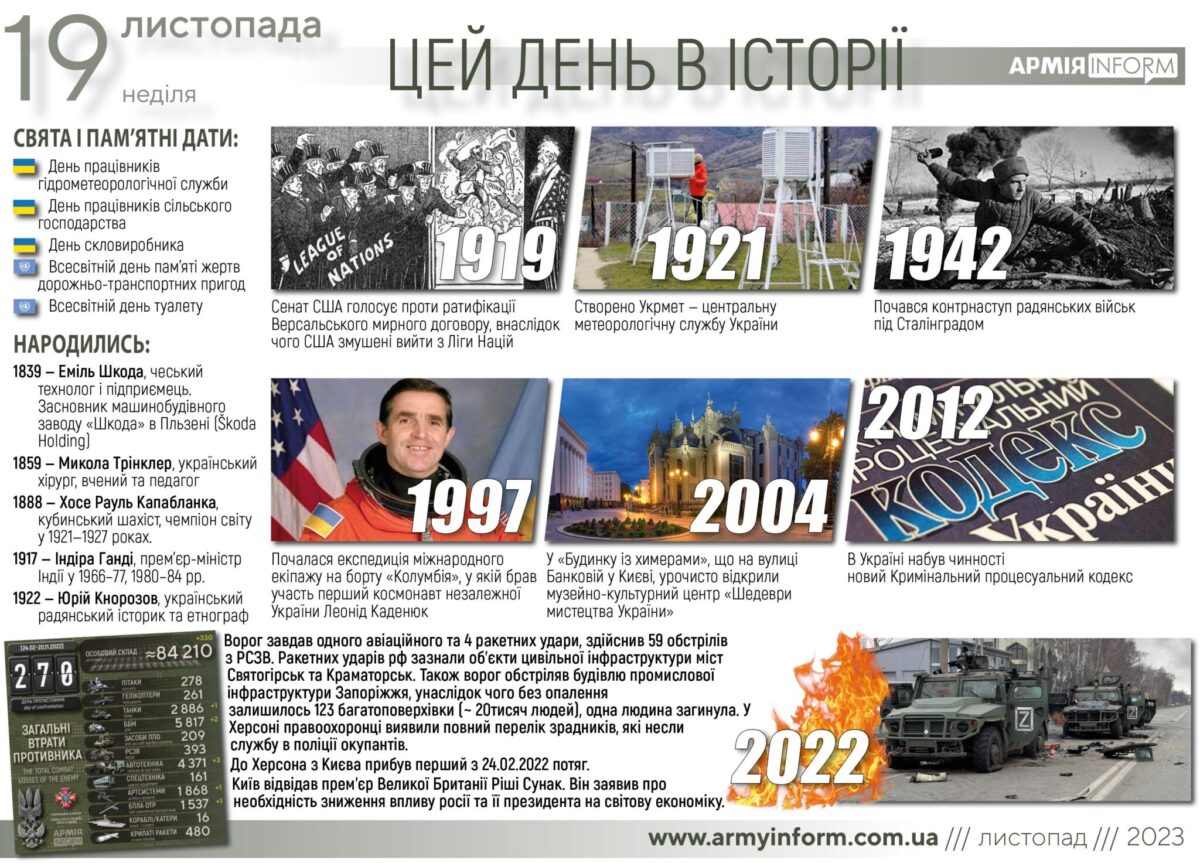 19 листопада. Цей день в історії