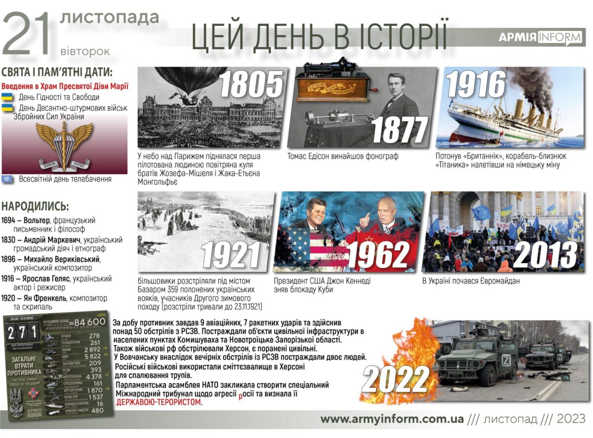 21 листопада. Цей день в історії