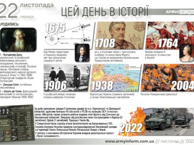 22 листопада. Цей день в історії  
