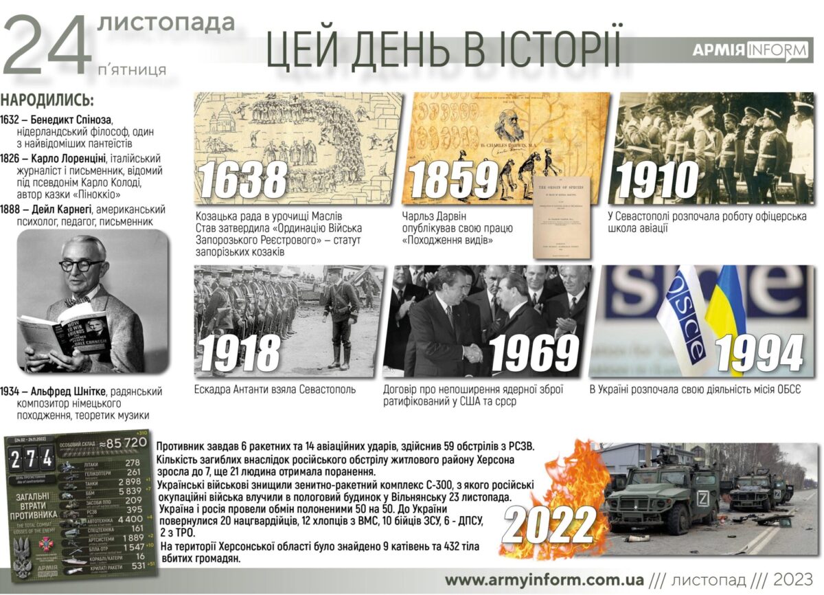 24 листопада. Цей день в історії