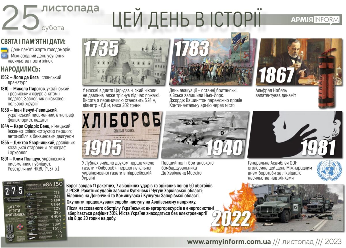25 листопада. Цей день в історії