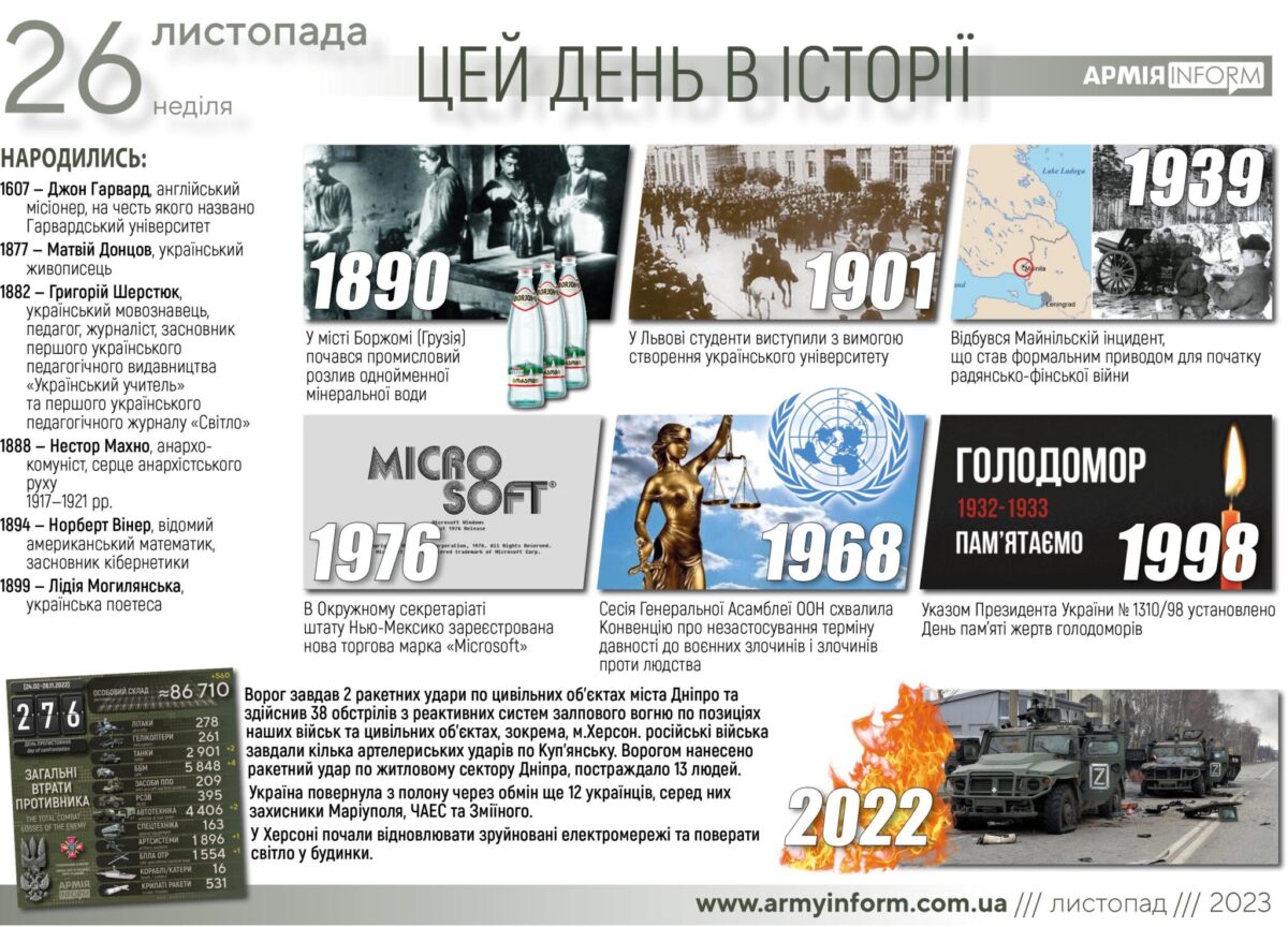 26 листопада. Цей день в історії