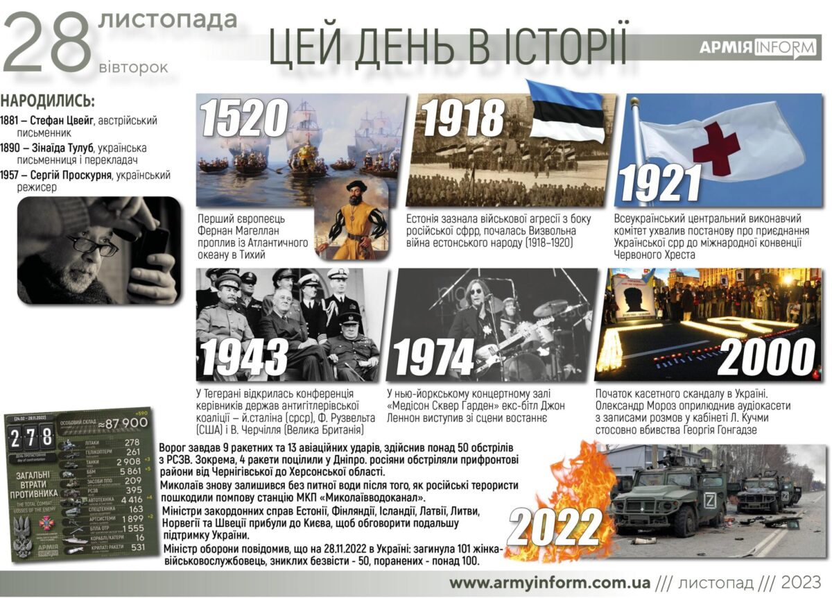 28 листопада. Цей день в історії