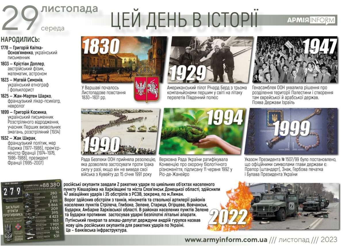 29 листопада. Цей день в історії