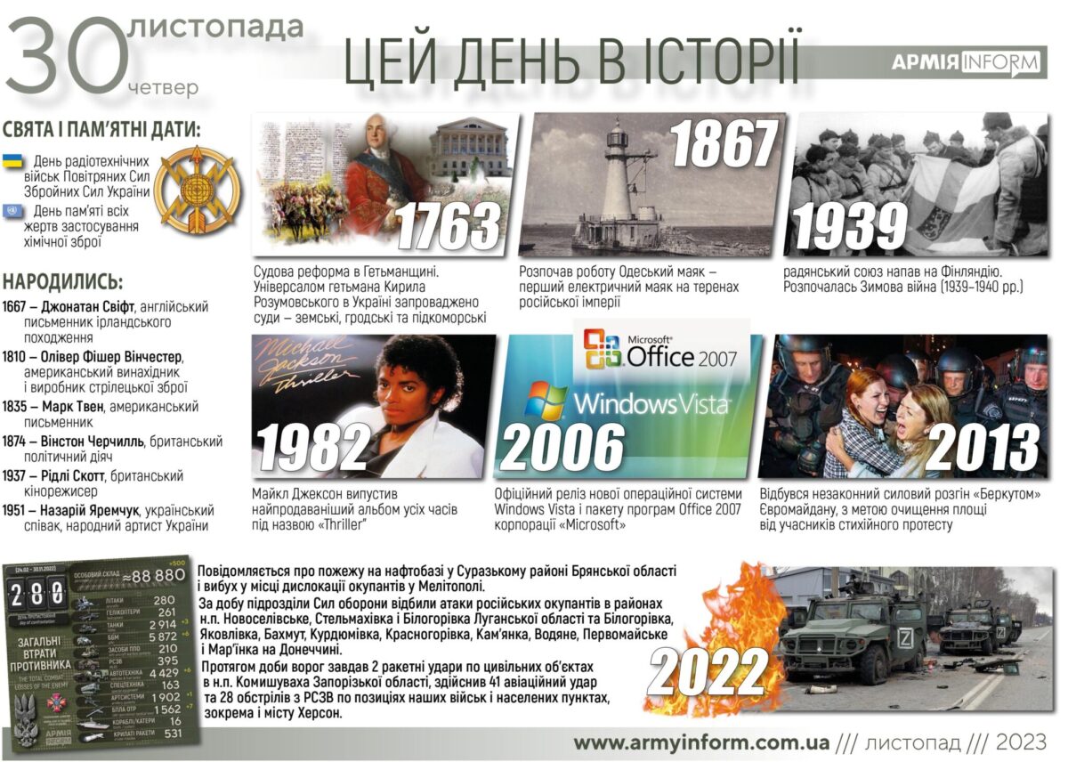 30 листопада. Цей день в історії