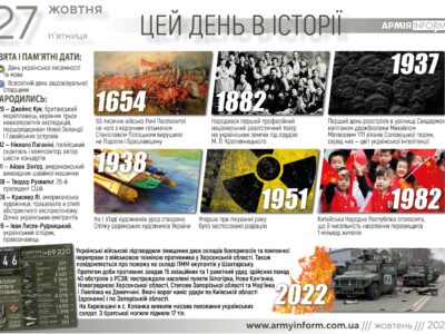 27 жовтня. Цей день в історії  