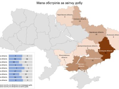 Обстріли України: за добу у дев’яти областях ворог атакував 132 населених пункти  