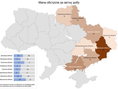 Учора ворог обстріляв 8 областей України, є жертви серед цивільних  