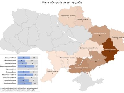 Понад 30 об’єктів інфраструктури уражено внаслідок ворожих обстрілів за минулу добу  