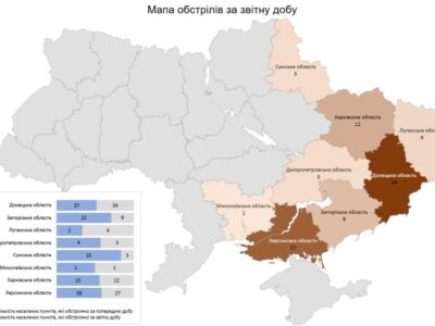 Армія рф атакувала 39 об’єктів інфраструктури у восьми областях  