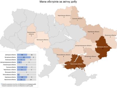 Учора росармія обстріляла 11 областей України, є жертви серед цивільних  