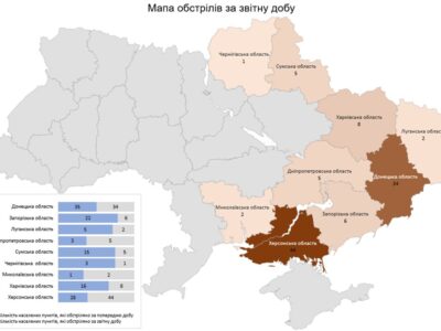 Ворожі атаки: за минулу добу атаковано 107 населених пунктів України  