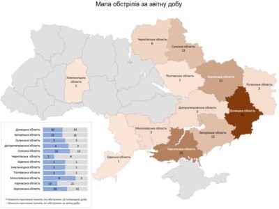 росармія впродовж доби обстріляла 150 міст і сіл України, є загиблі й поранені  