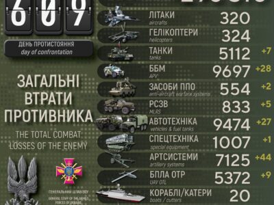 Ще 800 окупантів, 44 артсистеми і 28 ББМ знищені Силами оборони України за добу  