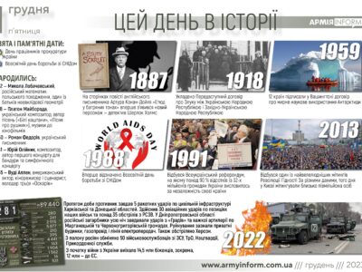 1 грудня. Цей день в історії  