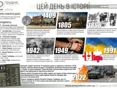 2 грудня. Цей день в історії  