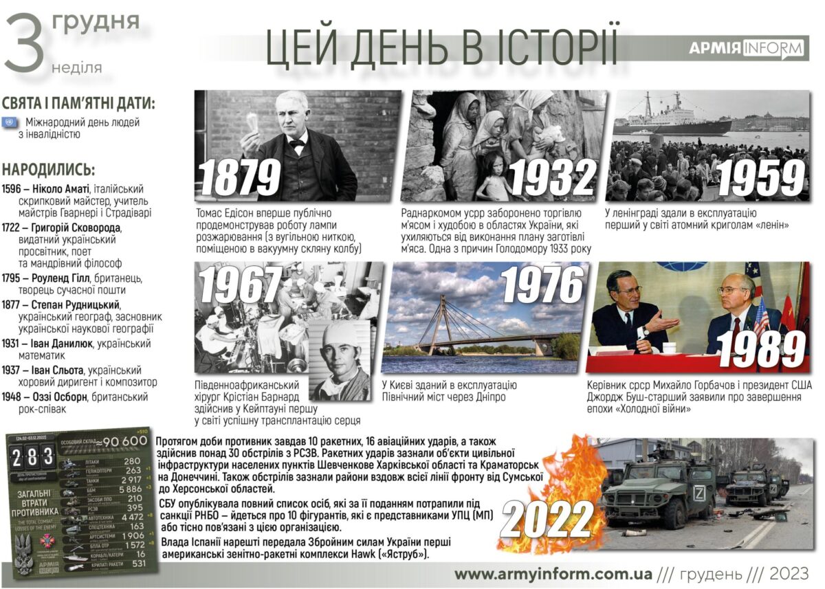 3 грудня. Цей день в історії