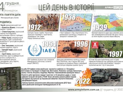 4 грудня. Цей день в історії  