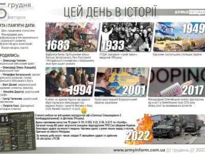 5 грудня. Цей день в історії  