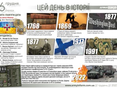 6 грудня. Цей день в історії  