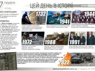 7 грудня. Цей день в історії  