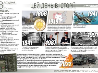 8 грудня. Цей день в історії  