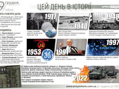 9 грудня. Цей день в історії  