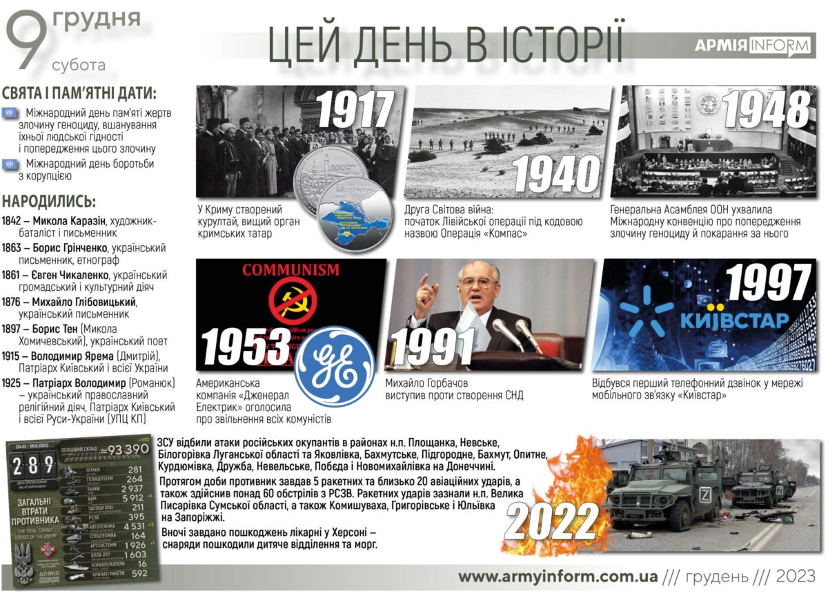 9 грудня. Цей день в історії