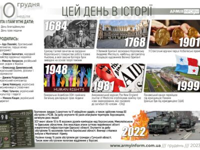 10 грудня. Цей день в історії  