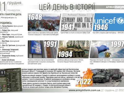 11 грудня. Цей день в історії  