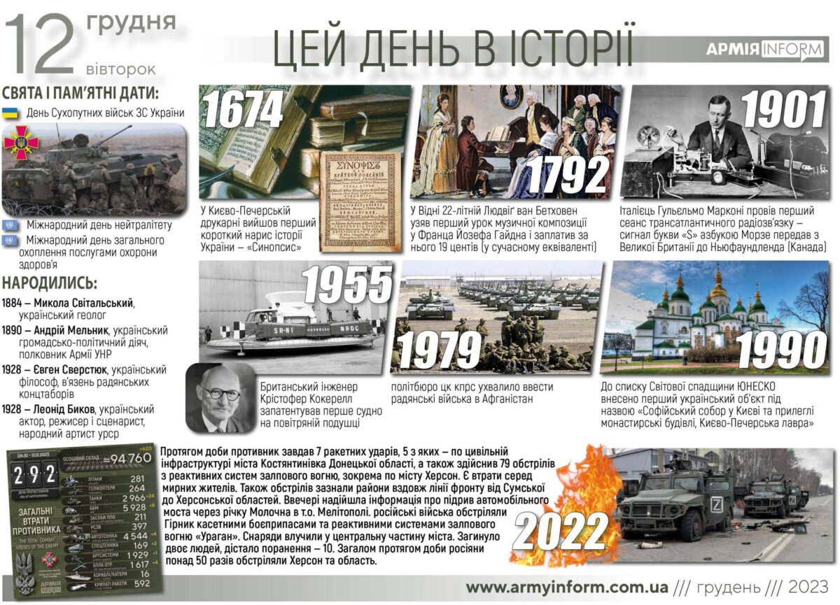 12 грудня. Цей день в історії