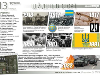 13 грудня. Цей день в історії  