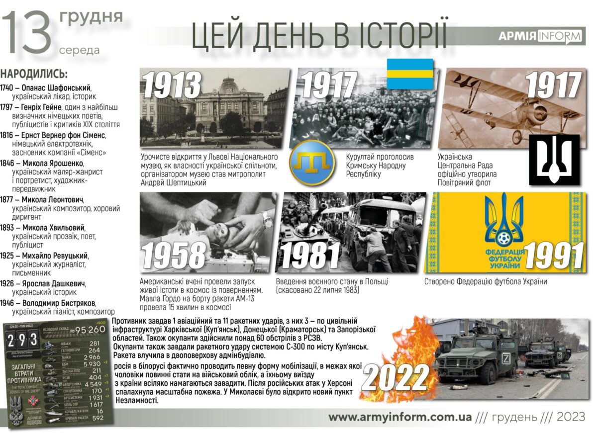 13 грудня. Цей день в історії