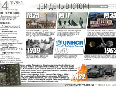 14 грудня. Цей день в історії  