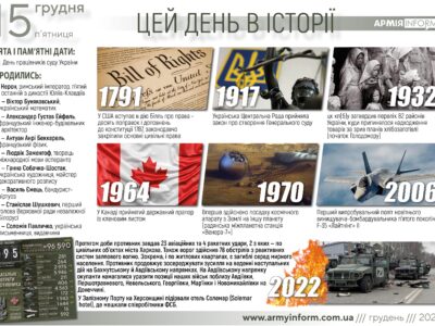 15 грудня. Цей день в історії  