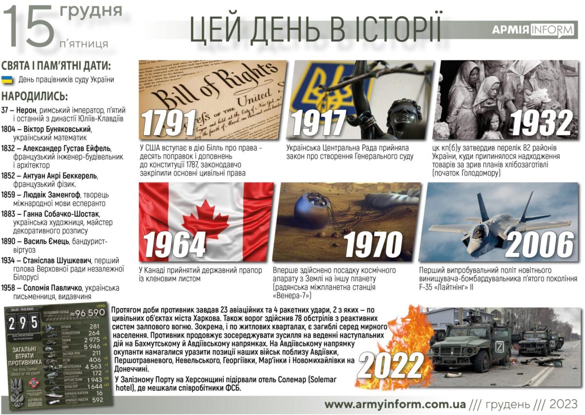 15 грудня. Цей день в історії