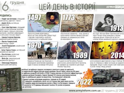 16 грудня. Цей день в історії  