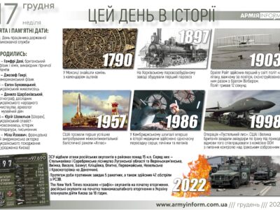 17 грудня. Цей день в історії  